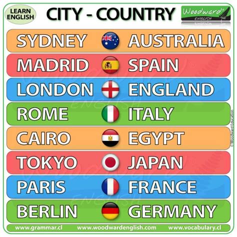 Lists of cities by country .